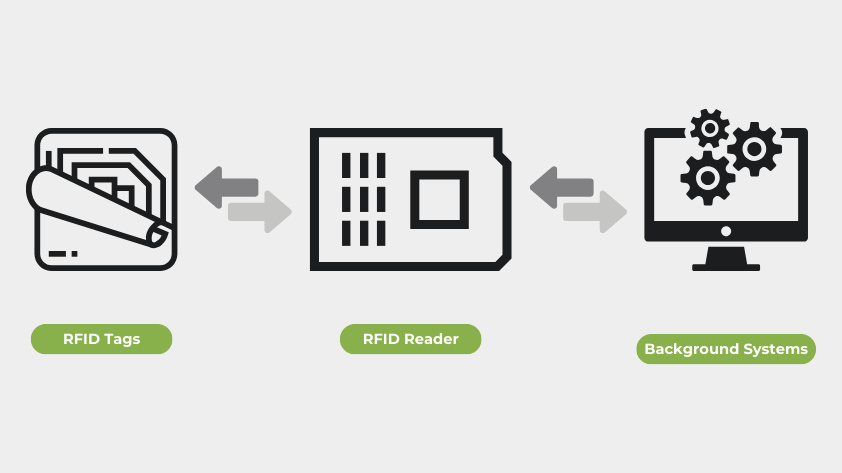 1-what-is-rfid-technology What is RFID technology