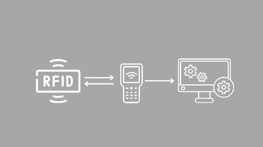 2e38081what-are-rfid-cards-for-access-control-systems RFID Cards for Access Control
