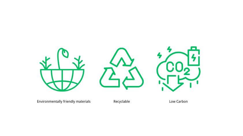 3 How to Supports Sustainability