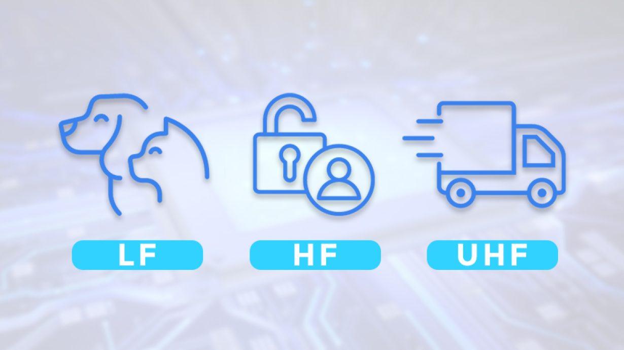 Understanding RFID Frequencies Differences Between LF HF and UHF Understanding RFID Frequencies: Differences Between LF, HF, and UHF