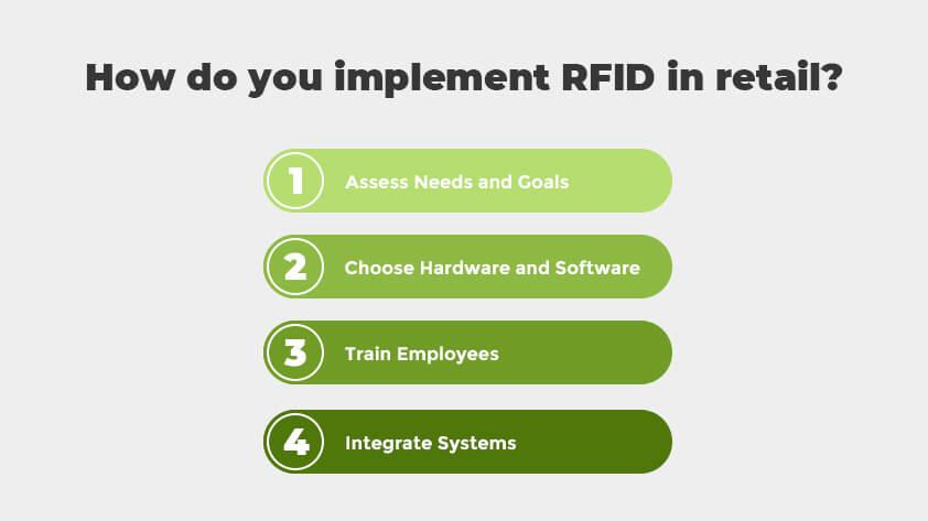 8-4 how to implement RFID in retail