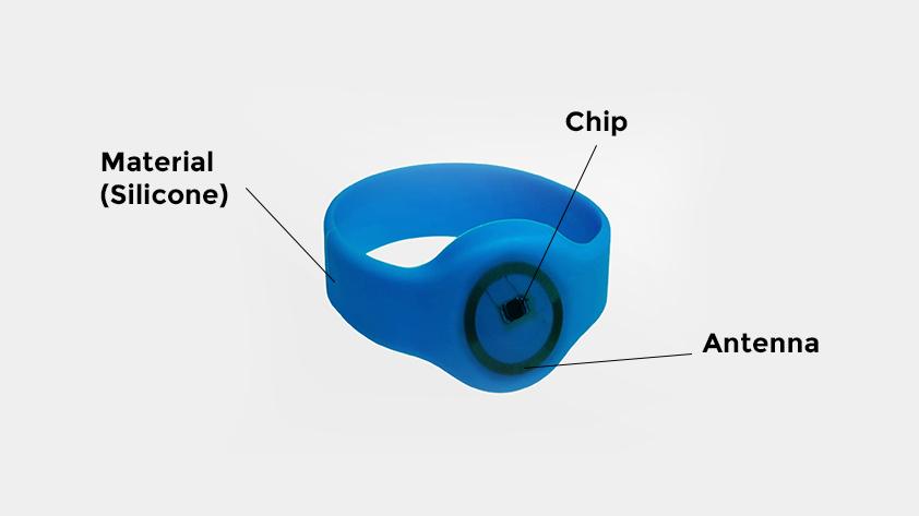 9-12-card-blog-how-rfid-wristbands-work-1