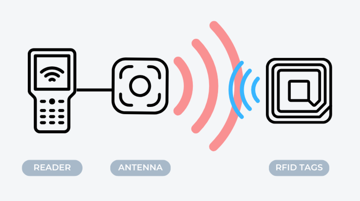 How do passive RFID tags get power How Do Passive RFID Tags Get Power?