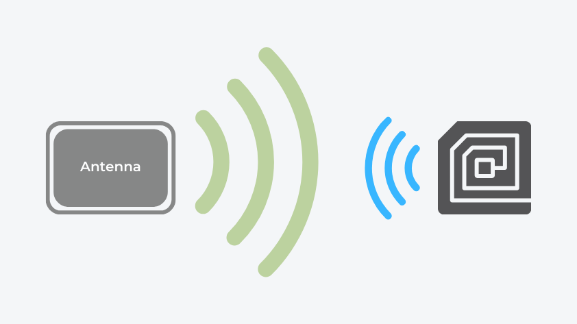 9-14-card-blog-what-is-an-rfid-antenna-and-how-does-it-work-2