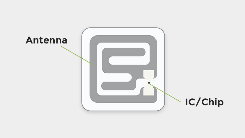 9-14-card-blog-what-is-an-rfid-antenna-and-how-does-it-work-9