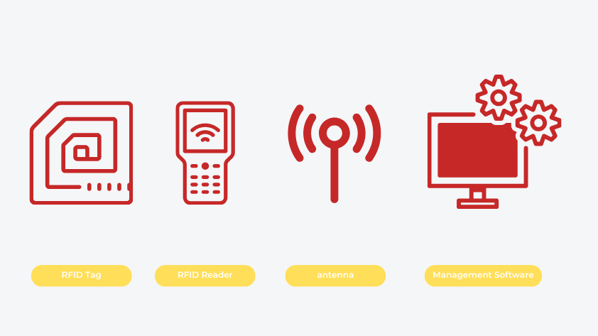 a-complete-rfid-warehouse-management-system a complete RFID warehouse management system