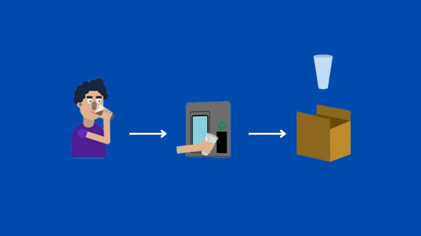 a-simple-recycling-process A Simple Recycling Process