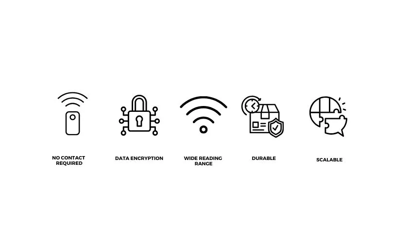 advantages-of-13-56-mhz-rfid-card Advantages of 13.56 MHz RFID card