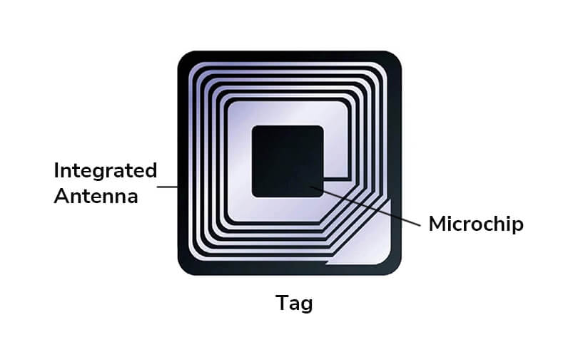 basic-concepts-and-technical-types-of-rfid Basic concepts and technical types of RFID