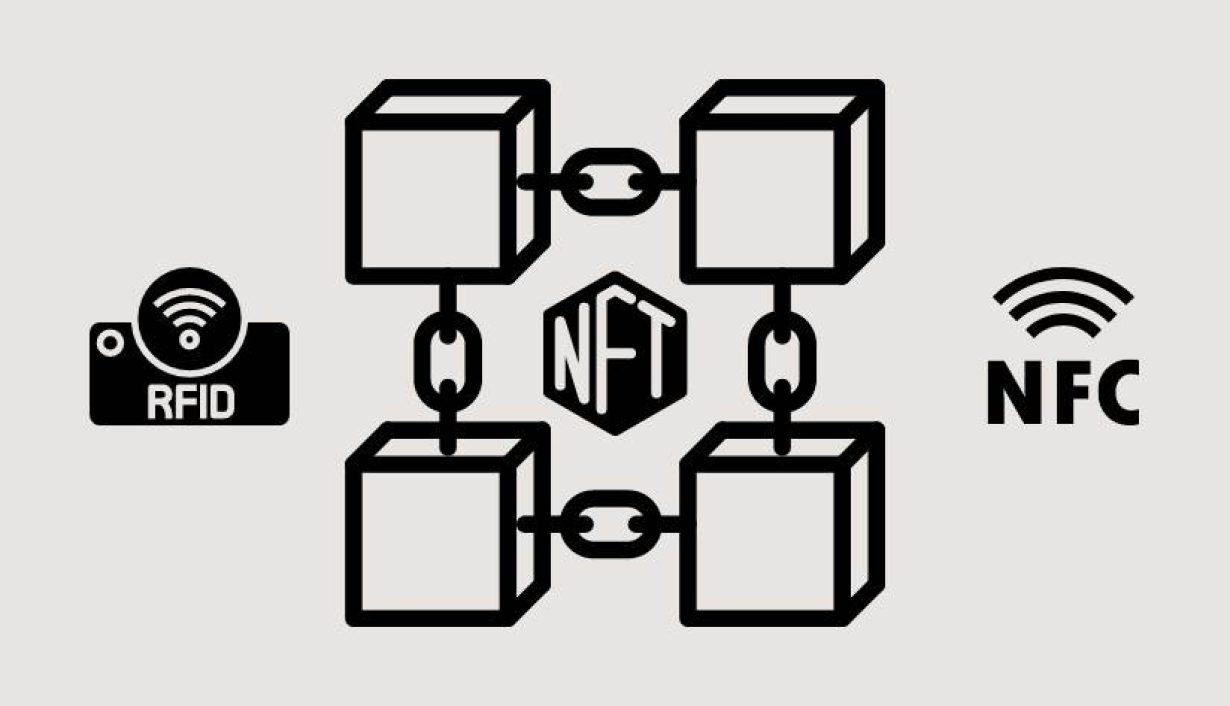 Combining Blockchain with NFCRFID Technologies for Smarter Supply Chains Combining Blockchain with NFC/RFID Technologies for Smarter Supply Chains