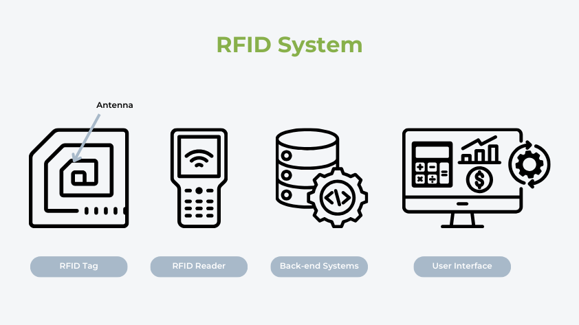 components-of-an-rfid-system Components of RFID Systems