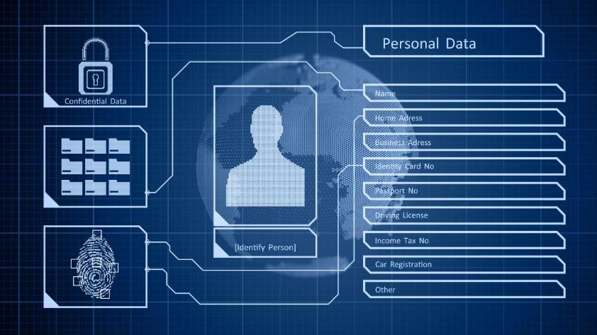 core-concepts-and-development-trends-of-digital-identity-management Core Concepts and Development Trends of Digital Identity Management