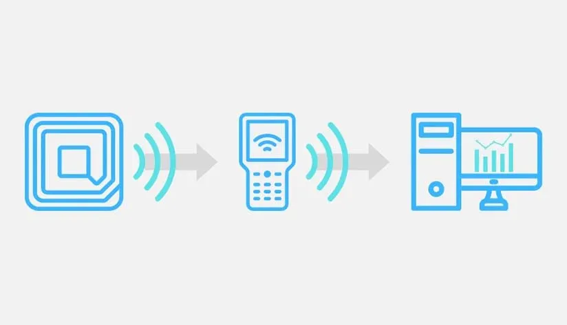 hardware-and-software-you-need-to-purchase-to-integrate-rfid Hardware and software you need to purchase to integrate RFID