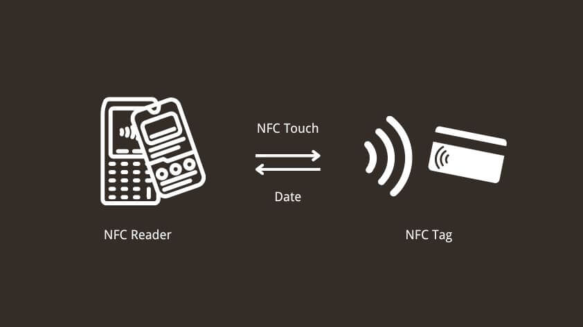 how-the-st25ta512b-nfc-card-works How the ST25TA512B NFC Card Works