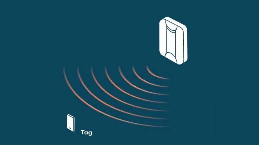 led-tags-core-functions LED Tags Core Functions