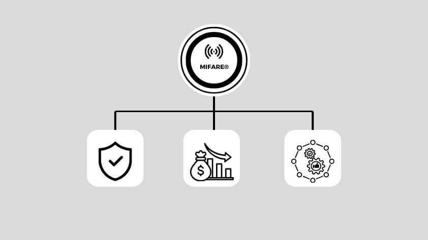 main-advantages-of-mifare-cards Main advantages of MIFARE cards