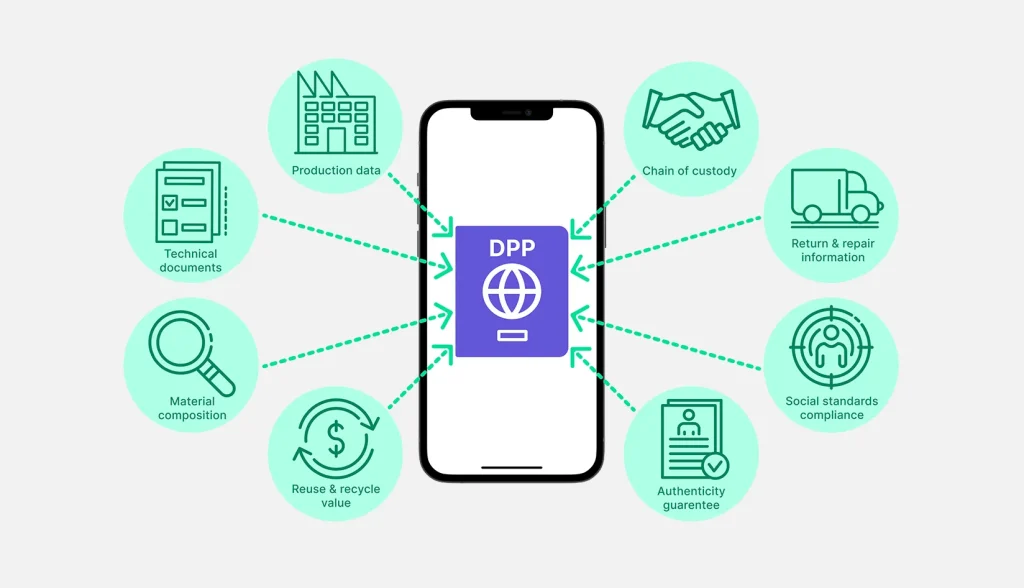 nfc-clothing-tag-integrate-with-ddp-1024x588-1 NFC clothing tag integrate with DDP