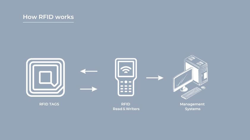 overview-of-rfid-technology-1 Overview of RFID Technology