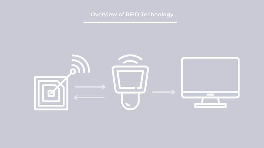 overview-of-rfid-technology Overview of RFID Technology