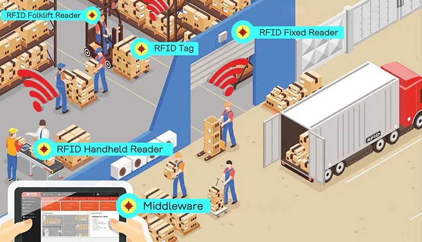 rfid-compatibility-with-existing-systems RFID compatibility with existing systems