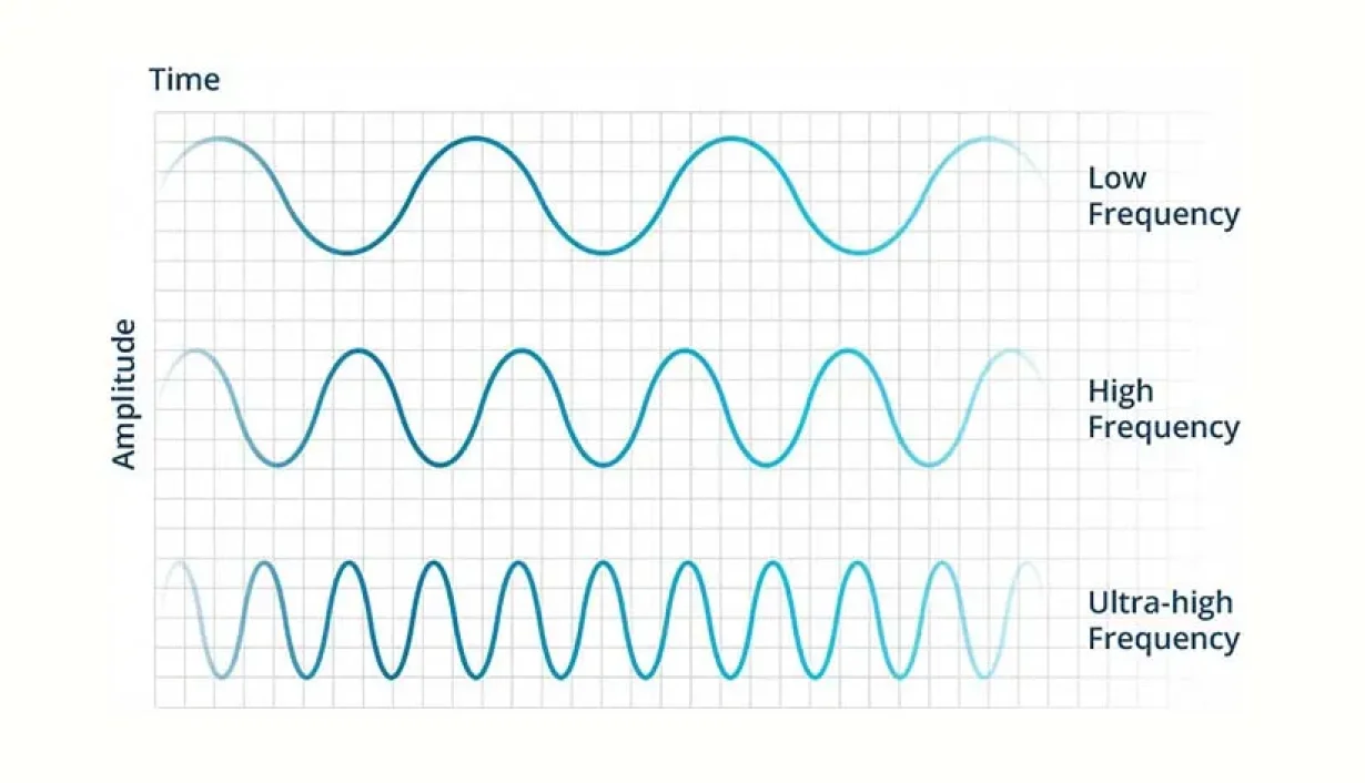RFID Tags and Frequency Can One RFID Tag Work Across Different Frequencies? Your Questions Answered