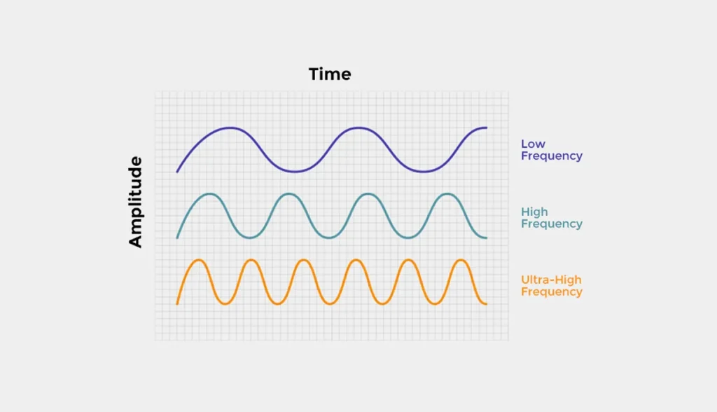 RFID Technology Basics