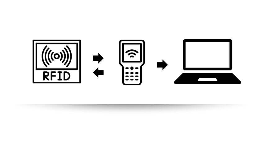 rfid-technology-basics-principles-and-advantages RFID Technology Basics