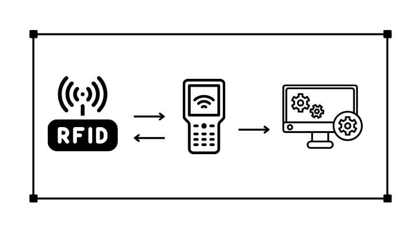 rfid-technology-overview RFID Technology Overview