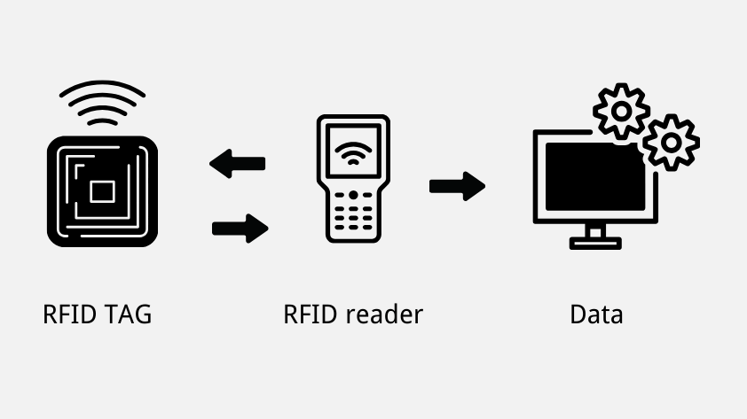 rfid-technology-overview RFID Technology Overview