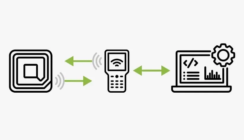 the-role-of-rfid-technology-in-hotels The Role of RFID Technology in Hotels