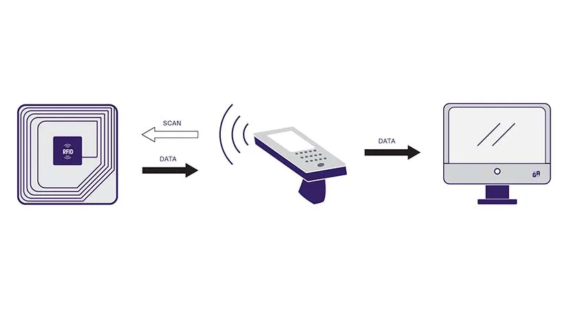 the-working-principle-of-rfid The working principle of RFID