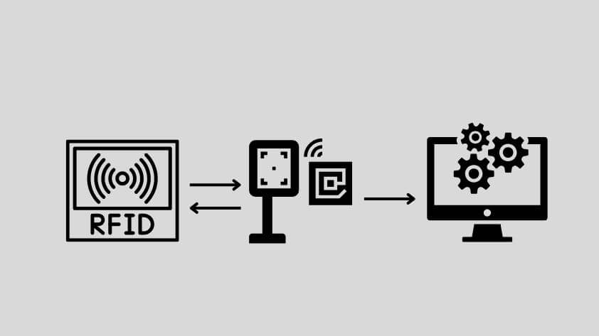 understanding-rfid-cards Understanding RFID cards