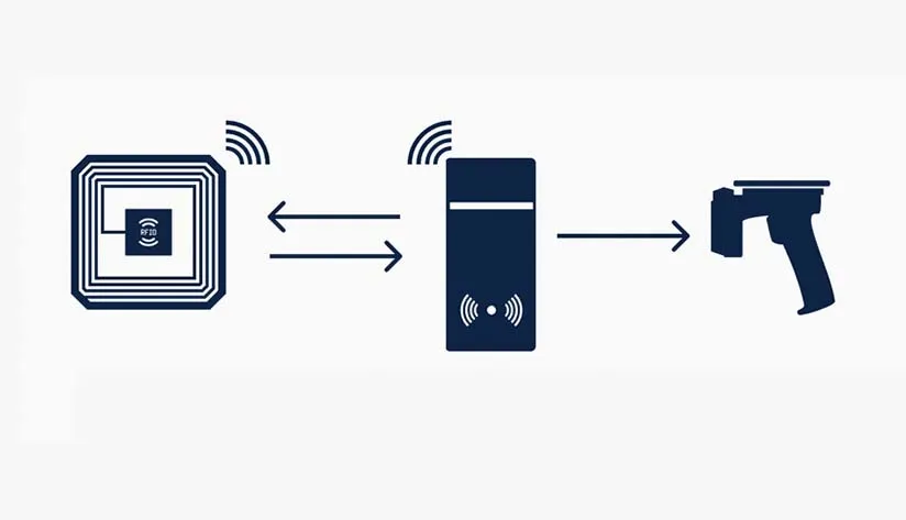 understanding-rfid-hardware-components Understanding RFID Hardware Components
