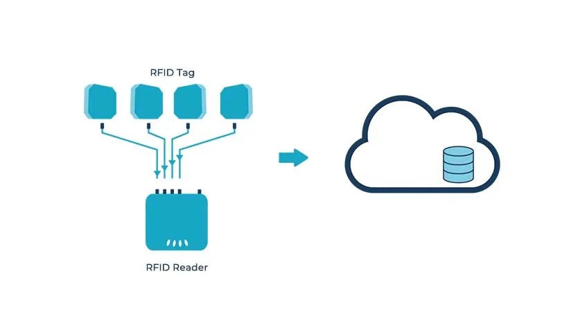 understanding-rfid-technology-1 Understanding RFID Technology