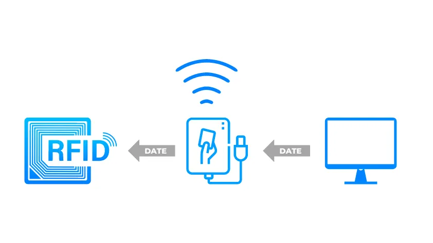 understanding-rfid-technology Understanding RFID technology