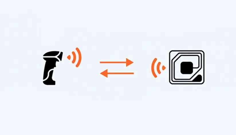 understanding-the-relationships-of-rfid-tags-and-readers Understanding the relationships of RFID tags and readers