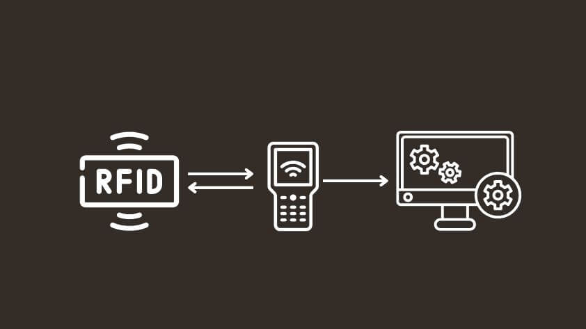 what-are-rfid-cards What are RFID cards