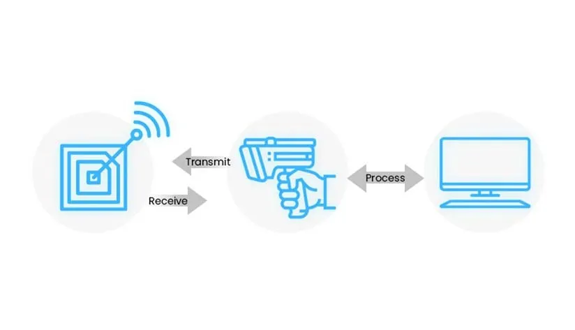 what-is-rfid-and-how-does-it-work1 What is RFID and How Does It Work1