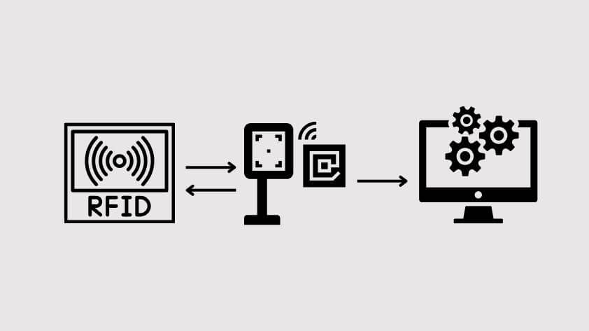 what-is-rfid-gift-card What is RFID Gift Card