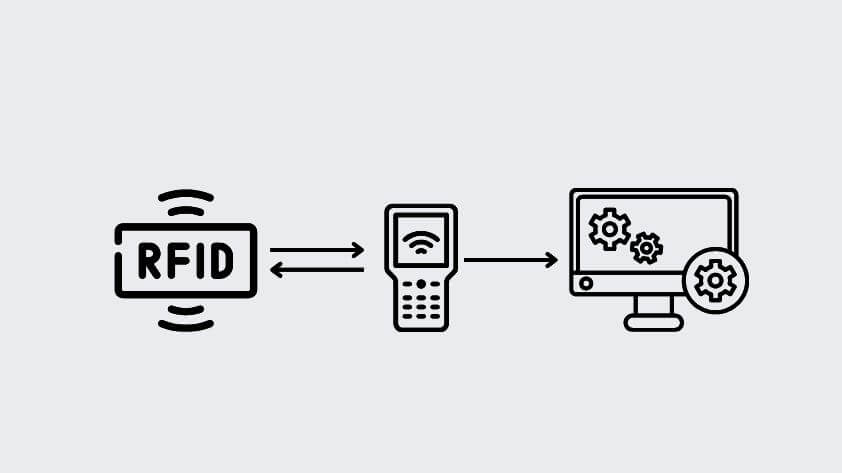 what-is-rfid-hotel-card What is RFID hotel card