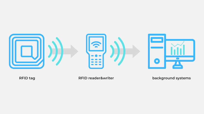 what-is-rfid What is RFID