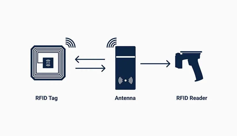 what-is-the-uhf-rfid what is the uhf rfid