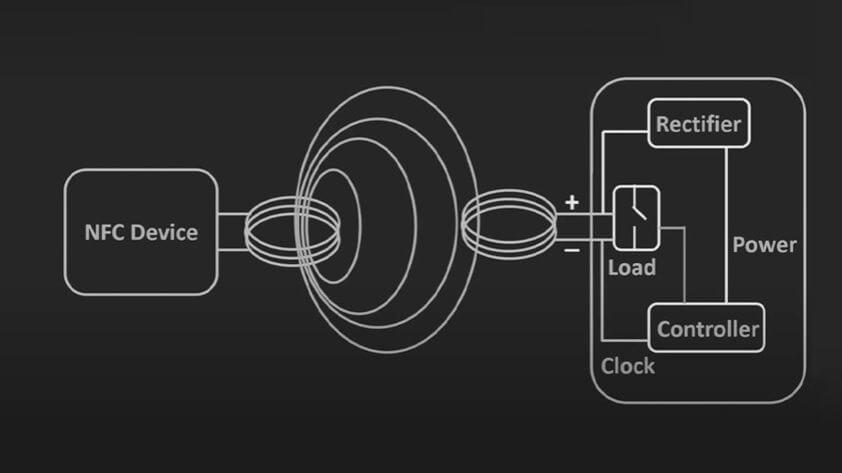 working-principle-of-felica-lite-s Working Principle of Felica Lite-S