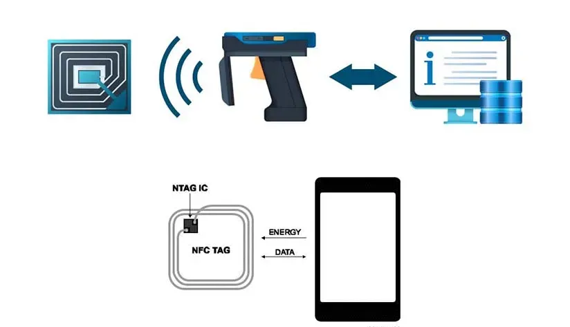 working-principle-of-nfc-and-rfid-wristbands Working principle of NFC and RFID Wristbands