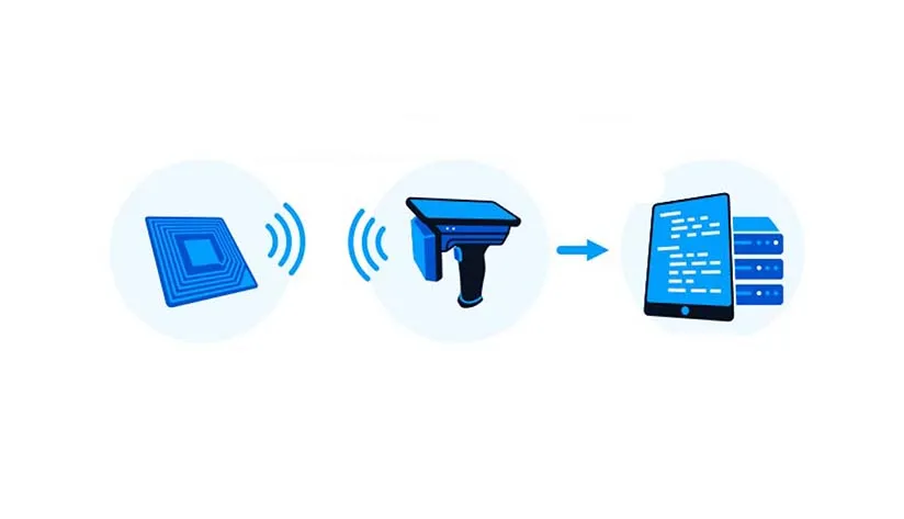 working-principle-of-rfid-technology-1 Working principle of RFID Technology