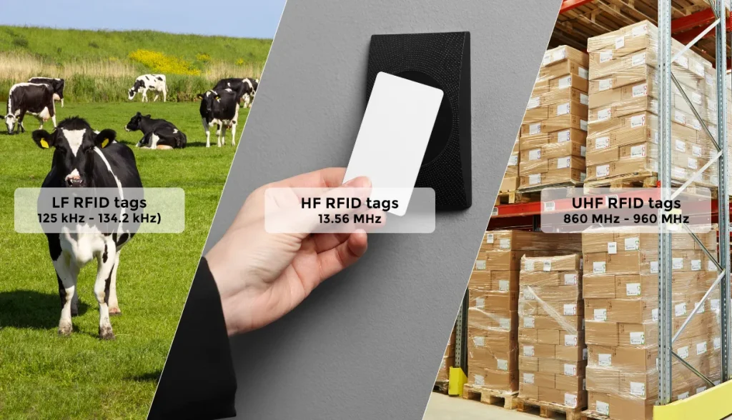 how-to-choose-the-right-rfid-tag-frequency-1024x588-1 How to Choose the Right RFID Tag Frequency