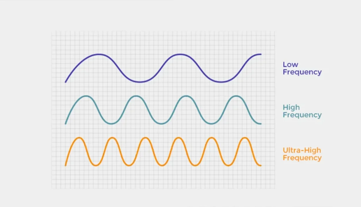 RFID frequency comparison guide